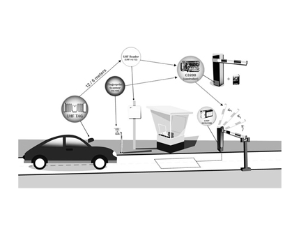 RFID parking management system Chennai